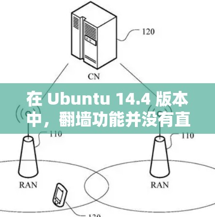 在 Ubuntu 14.4 版本中，翻墙功能并没有直接支持，但可以通过其他工具包实现网络扫描和日志管理，以模拟或辅助翻墙操作。以下是一个逐步指南，帮助你实现翻墙功能
