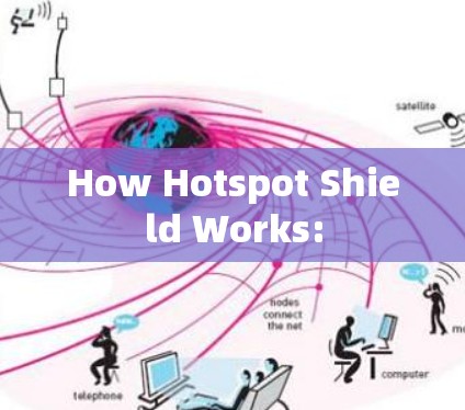 How Hotspot Shield Works: